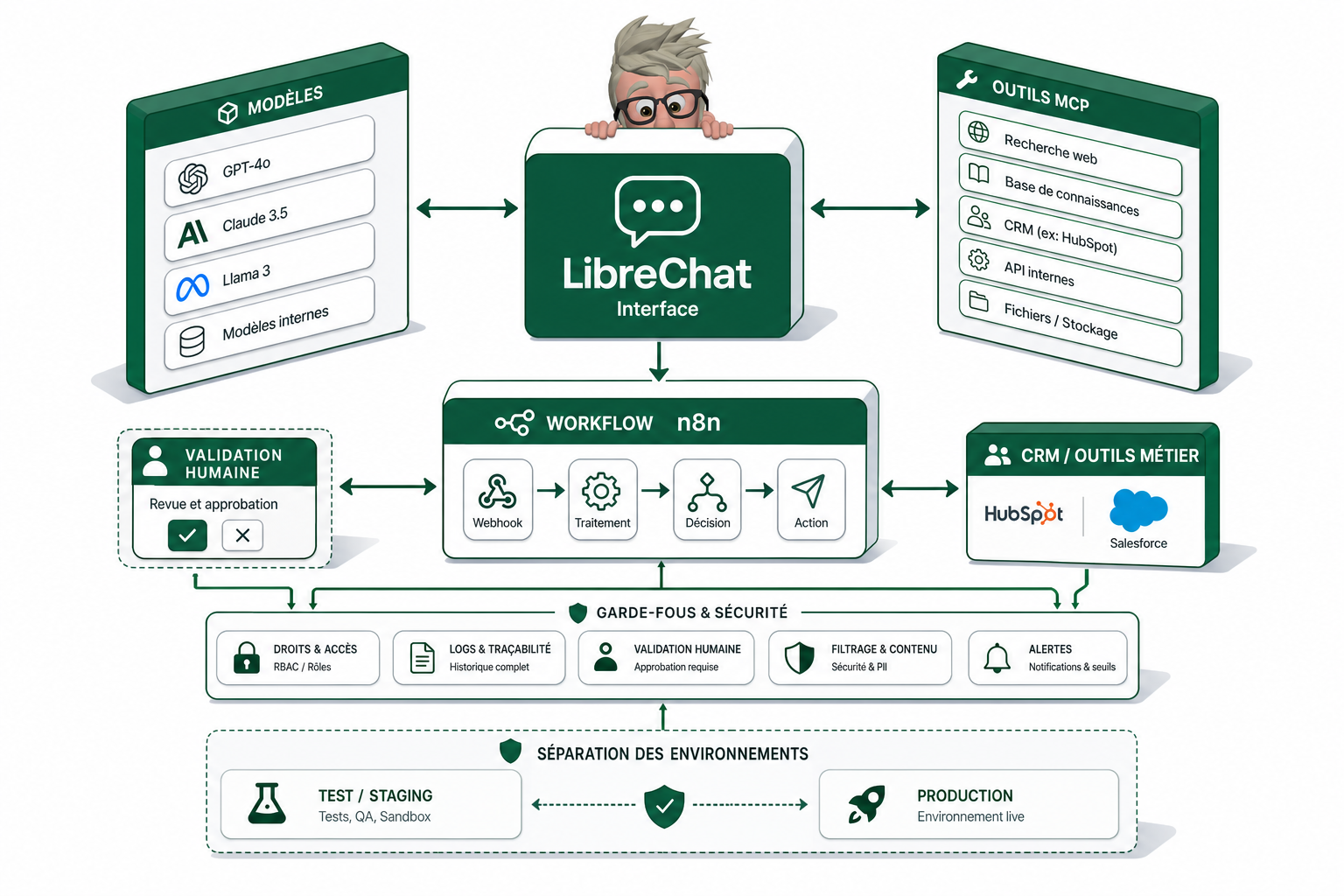 Quelle alternative open source à ChatGPT en local ? Quelle alternative open source à ChatGPT en local ?
