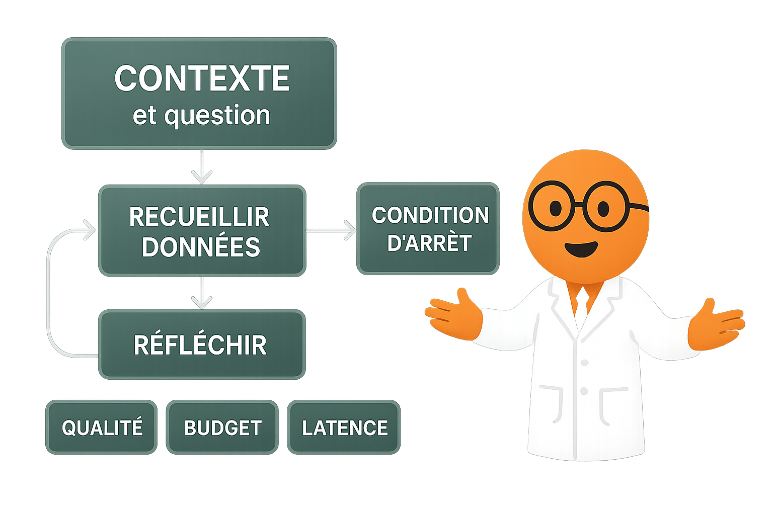 Comment utiliser le reflection pattern en production ?
