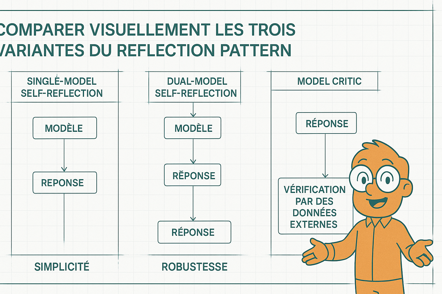 Comment utiliser le reflection pattern en production ?