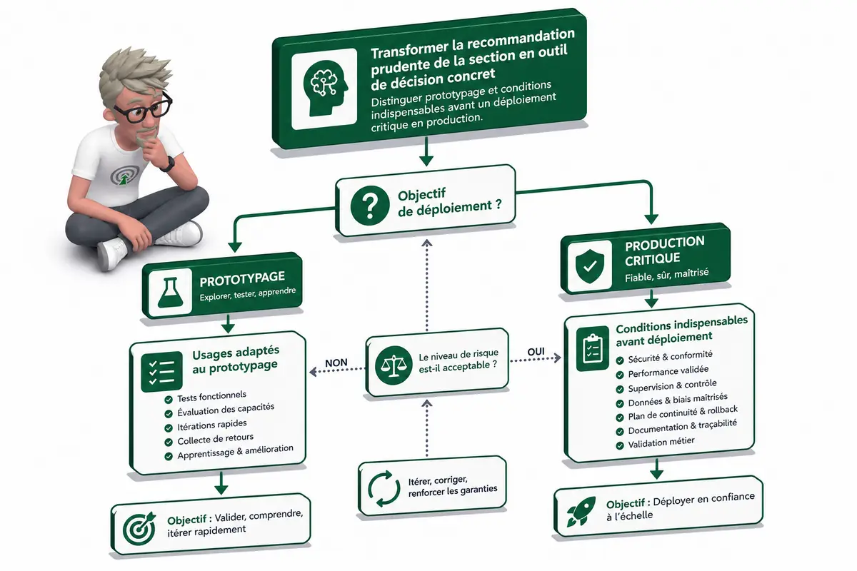 DeepSeek Harness est-il la base des agents IA ?