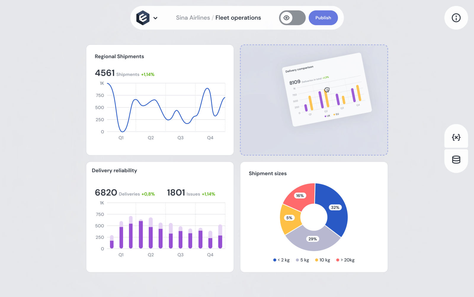 Quelle alternative à Sisense pour l’analytics embarquée ? Quelle alternative à Sisense pour l’analytics embarquée ?