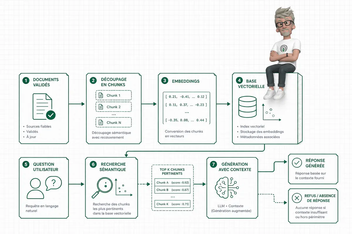 Pourquoi choisir une architecture IA hybride ?