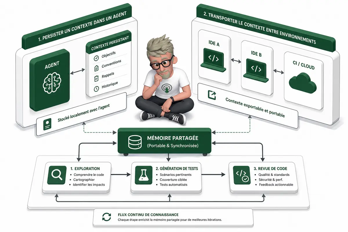 Quelle m&eacute;moire IA choisir pour vos agents ?