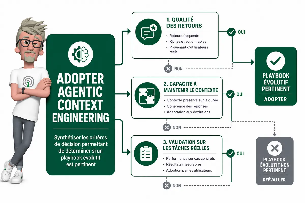 Comment fonctionne Agentic Context Engineering ?