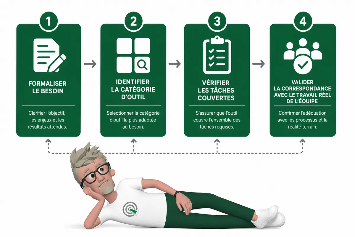 Quel logiciel d’automatisation IT choisir pour vos équipes ? Quel logiciel d’automatisation IT choisir pour vos équipes ?